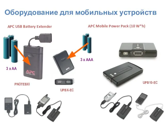 PNOTEBXI APC Mobile Power Pack (10 W*h) UPB10-EC APC USB Battery Extender