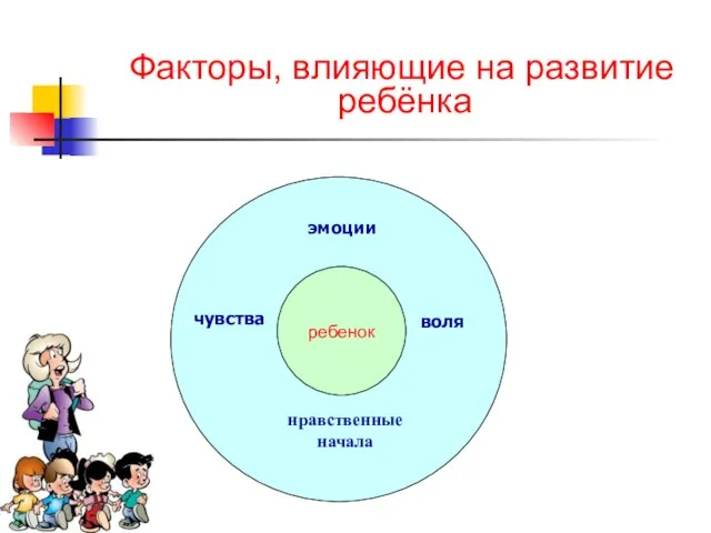 Факторы, влияющие на развитие ребёнка нравственные начала ребенок эмоции чувства воля