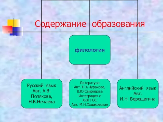 Содержание образования