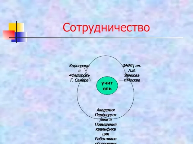 Сотрудничество учитель