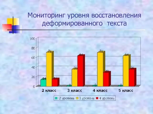 Мониторинг уровня восстановления деформированного текста