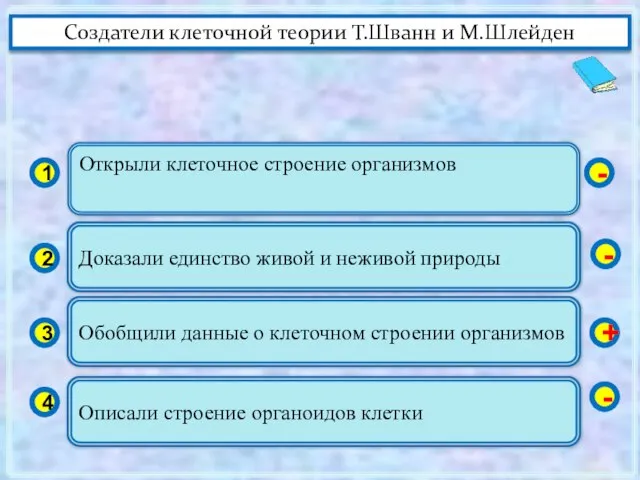 Открыли клеточное строение организмов 1 2 3 4 Доказали единство живой и