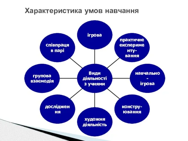 Характеристика умов навчання