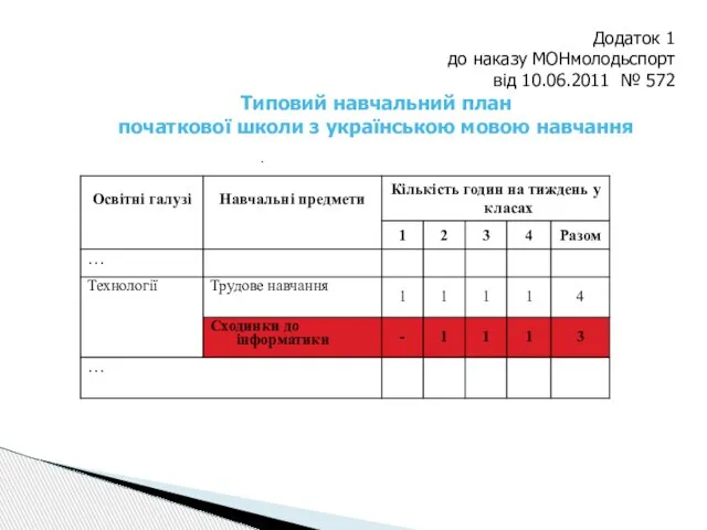 Додаток 1 до наказу МОНмолодьспорт від 10.06.2011 № 572 Типовий навчальний план