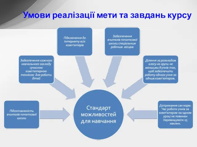 Умови реалізації мети та завдань курсу