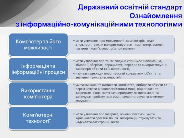 Державний освітній стандарт Ознайомлення з інформаційно-комунікаційними технологіями