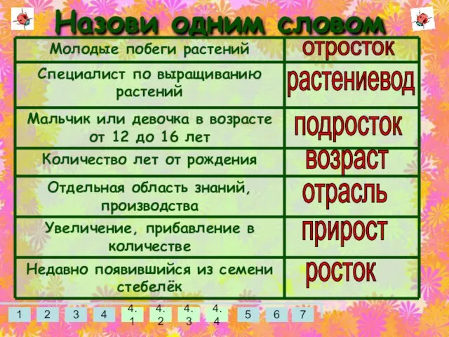 Назови одним словом отросток растениевод подросток возраст отрасль прирост росток