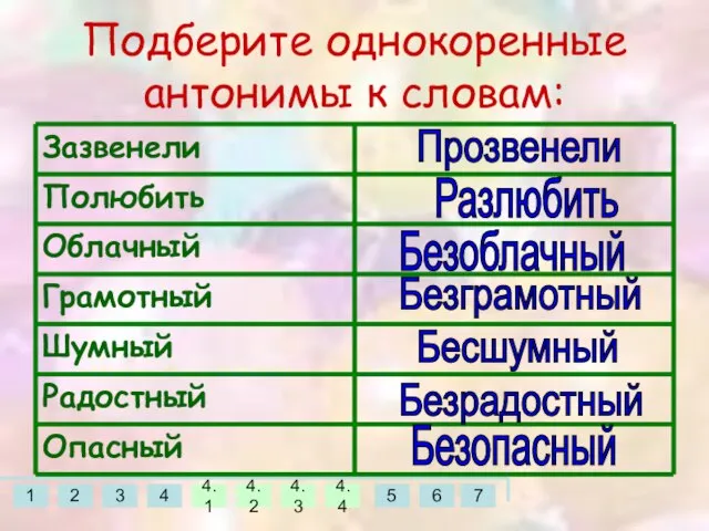 Подберите однокоренные антонимы к словам: Прозвенели Разлюбить Безоблачный Безграмотный Бесшумный Безрадостный Безопасный