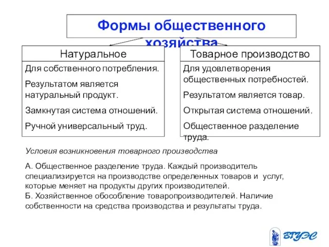 Условия возникновения товарного производства А. Общественное разделение труда. Каждый производитель специализируется на