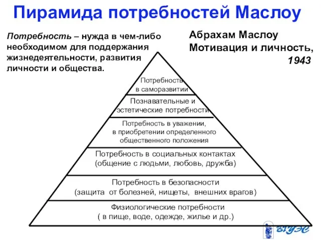 Пирамида потребностей Маслоу Потребность в саморазвитии Потребность в уважении, в приобретении определенного