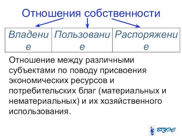 Отношения собственности Отношение между различными субъектами по поводу присвоения экономических ресурсов и