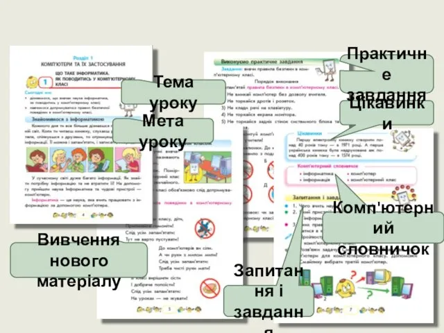 Назва уроку Вміст уроку Теоретичний блок Практичний блок Цікавинки Комп'ютерний словничок Запитання