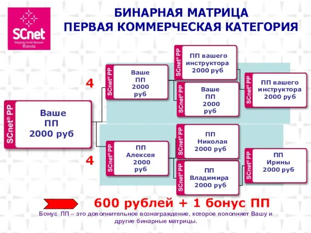 4 4 600 рублей + 1 бонус ПП Ваше ПП 2000 руб‏