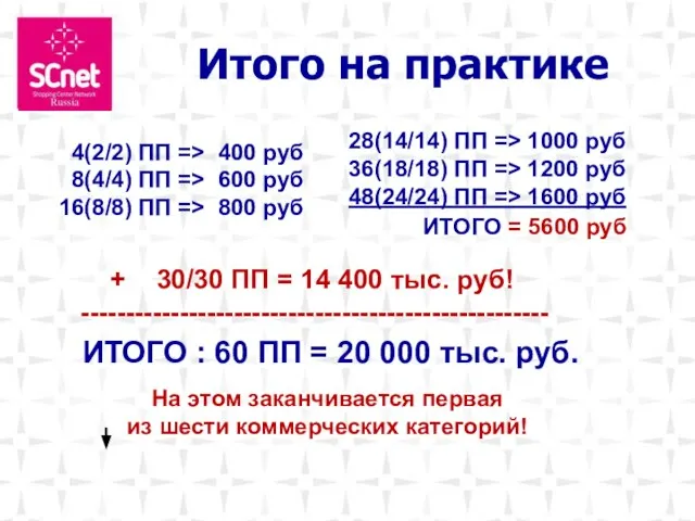 4(2/2) ПП => 400 руб 8(4/4) ПП => 600 руб 16(8/8) ПП