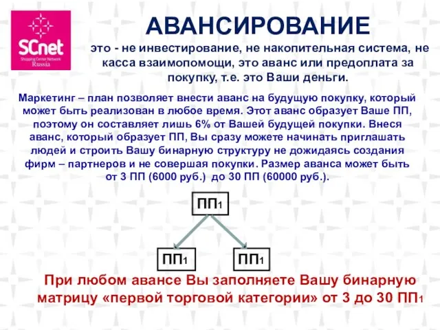 Москва . АВАНСИРОВАНИЕ это - не инвестирование, не накопительная система, не касса