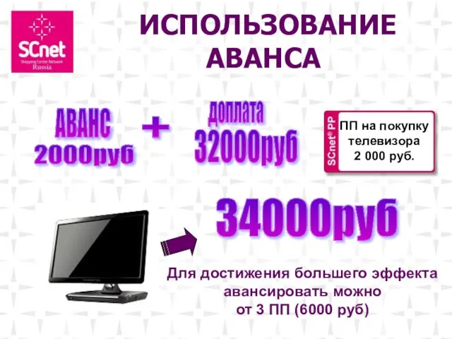 ИСПОЛЬЗОВАНИЕ АВАНСА Для достижения большего эффекта авансировать можно от 3 ПП (6000 руб)