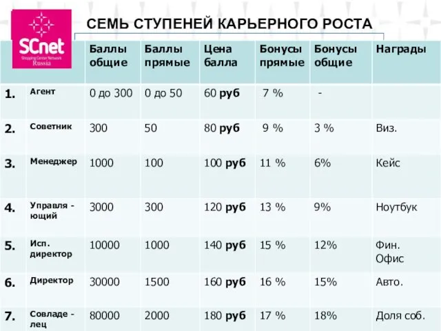 СЕМЬ СТУПЕНЕЙ КАРЬЕРНОГО РОСТА