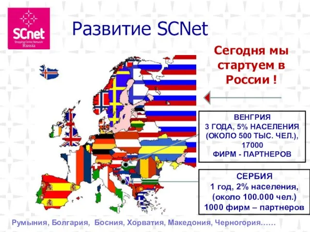 Развитие SCNet Сегодня мы стартуем в России ! СЕРБИЯ 1 год, 2%