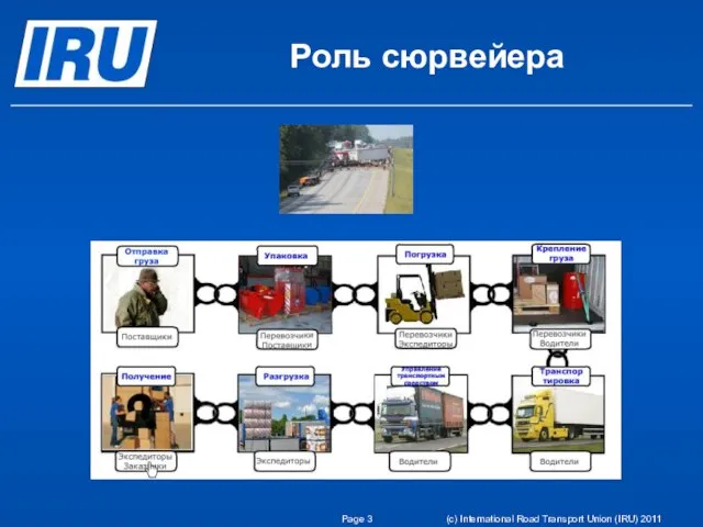 Роль сюрвейера Page (c) International Road Transport Union (IRU) 2011