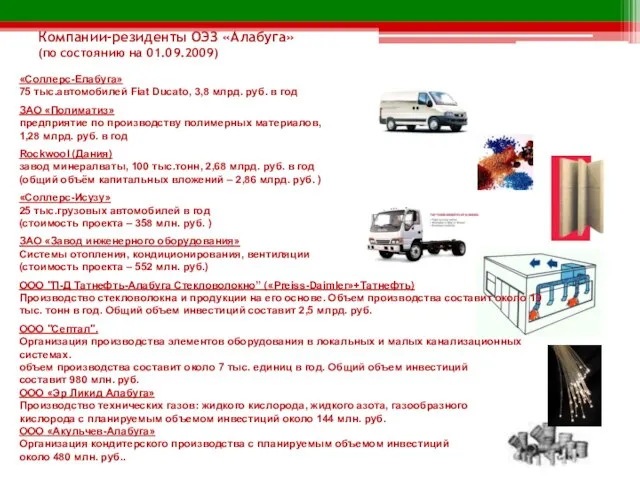 Компании-резиденты ОЭЗ «Алабуга» (по состоянию на 01.09.2009) «Соллерс-Елабуга» 75 тыс.автомобилей Fiat Ducato,
