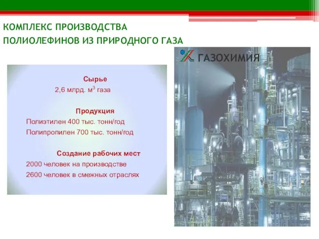 Сырье 2,6 млрд. м3 газа Продукция Полиэтилен 400 тыс. тонн/год Полипропилен 700