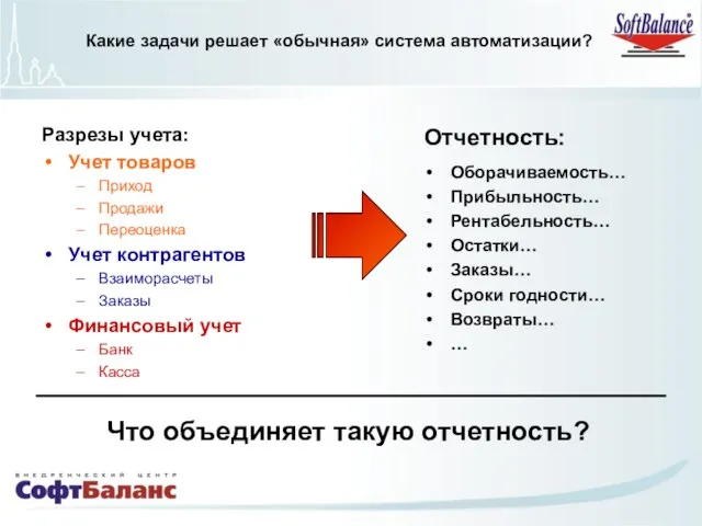 Разрезы учета: Учет товаров Приход Продажи Переоценка Учет контрагентов Взаиморасчеты Заказы Финансовый