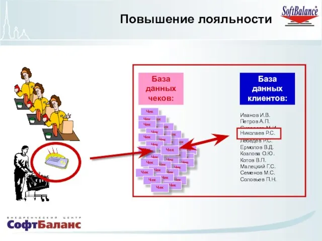 Чек Повышение лояльности База данных чеков: Чек Чек Чек Чек Чек Чек