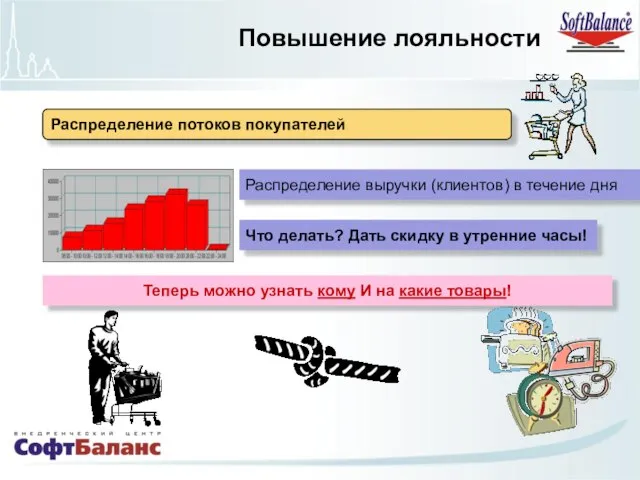 Распределение потоков покупателей Что делать? Дать скидку в утренние часы! Повышение лояльности