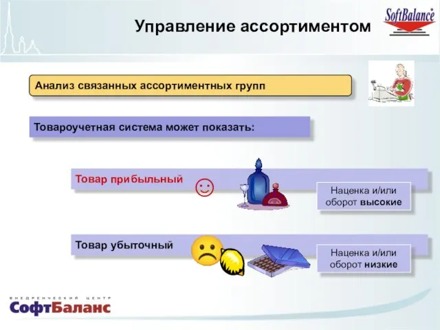 Анализ связанных ассортиментных групп Управление ассортиментом