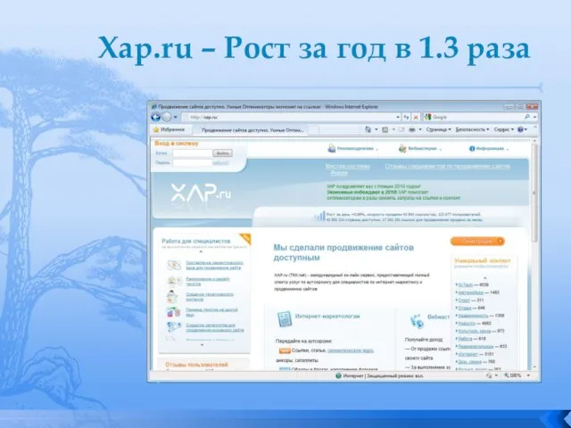 Xap.ru – Рост за год в 1.3 раза
