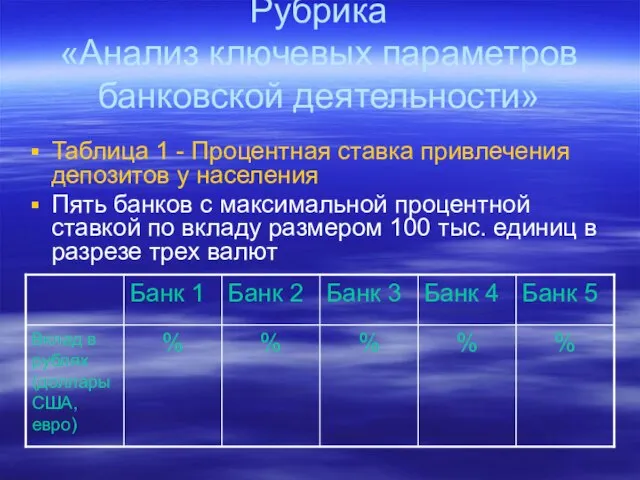 Рубрика «Анализ ключевых параметров банковской деятельности» Таблица 1 - Процентная ставка привлечения