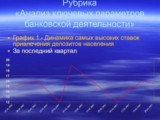 Рубрика «Анализ ключевых параметров банковской деятельности» График 1 - Динамика самых высоких