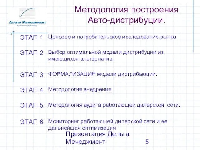 Презентация Дельта Менеджмент Методология построения Авто-дистрибуции.