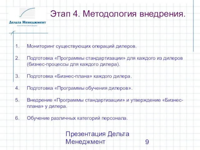 Презентация Дельта Менеджмент Этап 4. Методология внедрения. Мониторинг существующих операций дилеров. Подготовка