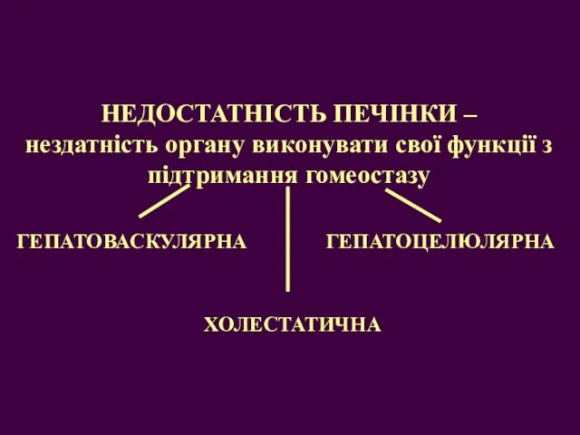 НЕДОСТАТНІСТЬ ПЕЧІНКИ – нездатність органу виконувати свої функції з підтримання гомеостазу ГЕПАТОВАСКУЛЯРНА ГЕПАТОЦЕЛЮЛЯРНА ХОЛЕСТАТИЧНА