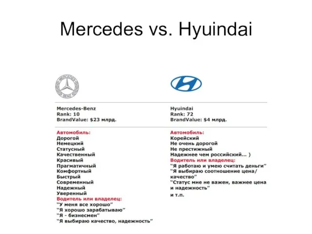 Mercedes vs. Hyuindai