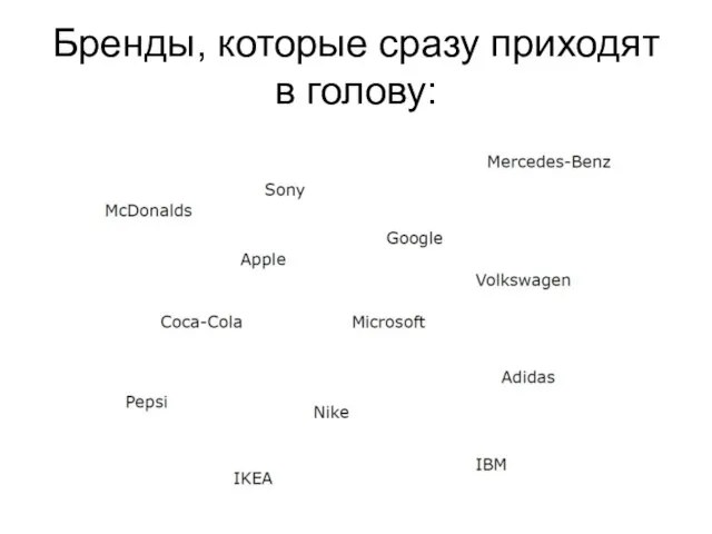 Бренды, которые сразу приходят в голову: