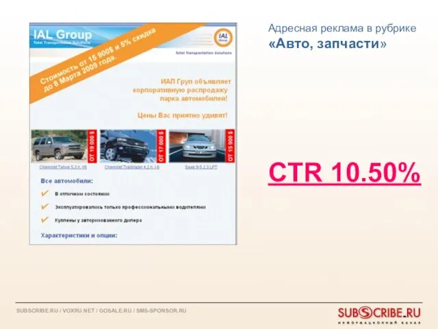 Адресная реклама в рубрике «Авто, запчасти» CTR 10.50%