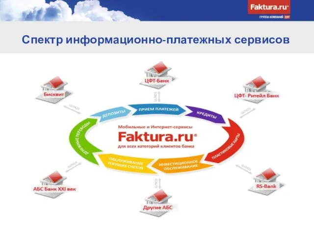 Спектр информационно-платежных сервисов