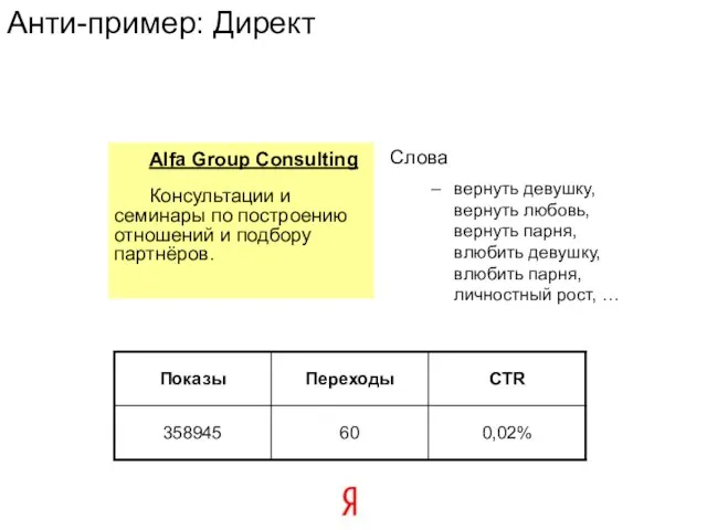 Анти-пример: Директ Alfa Group Consulting Консультации и семинары по построению отношений и