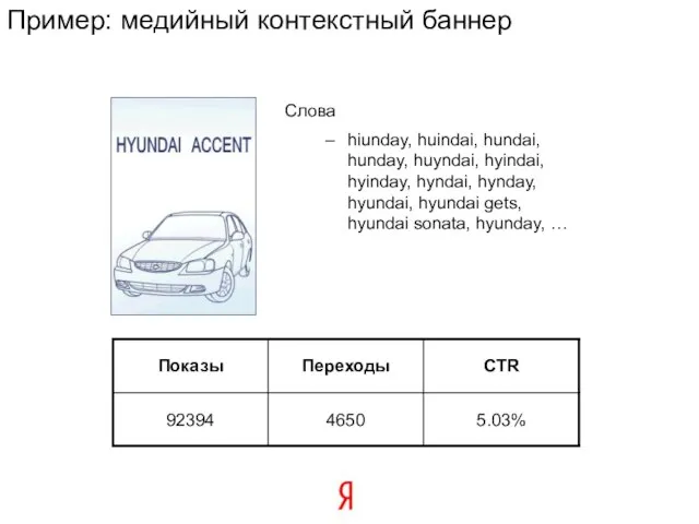 Пример: медийный контекстный баннер Слова hiunday, huindai, hundai, hunday, huyndai, hyindai, hyinday,