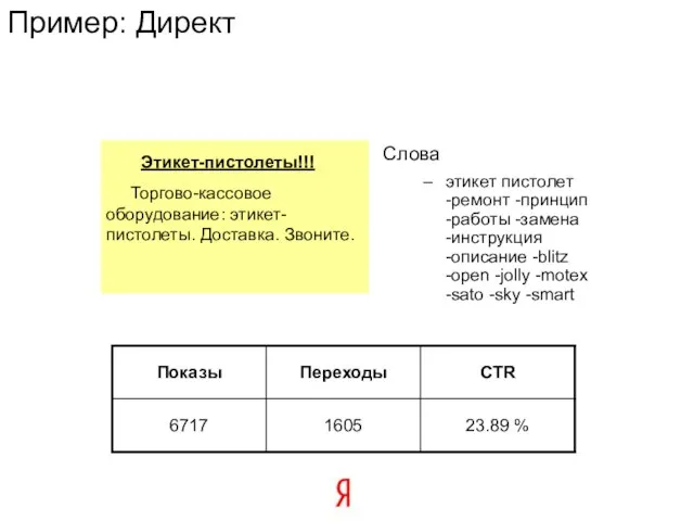 Пример: Директ Этикет-пистолеты!!! Торгово-кассовое оборудование: этикет-пистолеты. Доставка. Звоните. Слова этикет пистолет -ремонт