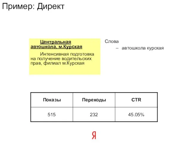 Пример: Директ Центральная автошкола, м.Курская Интенсивная подготовка на получение водительских прав, филиал м.Курская Слова автошкола курская