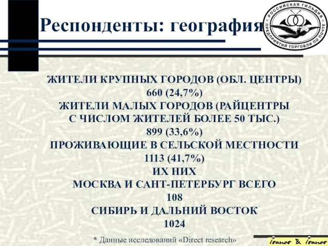 Респонденты: география ЖИТЕЛИ КРУПНЫХ ГОРОДОВ (ОБЛ. ЦЕНТРЫ) 660 (24,7%) ЖИТЕЛИ МАЛЫХ ГОРОДОВ