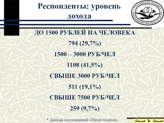 Респонденты: уровень дохода Респонденты: уровень дохода ДО 1500 РУБЛЕЙ НА ЧЕЛОВЕКА 794