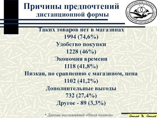 Таких товаров нет в магазинах 1994 (74,6%) Удобство покупки 1228 (46%) Экономия