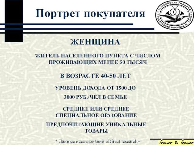 Портрет покупателя Портрет покупателя ЖЕНЩИНА ЖИТЕЛЬ НАСЕЛЕННОГО ПУНКТА С ЧИСЛОМ ПРОЖИВАЮЩИХ МЕНЕЕ