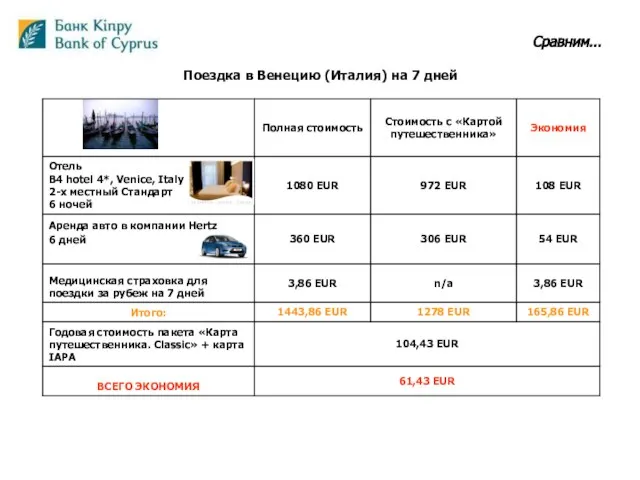 Сравним... Поездка в Венецию (Италия) на 7 дней
