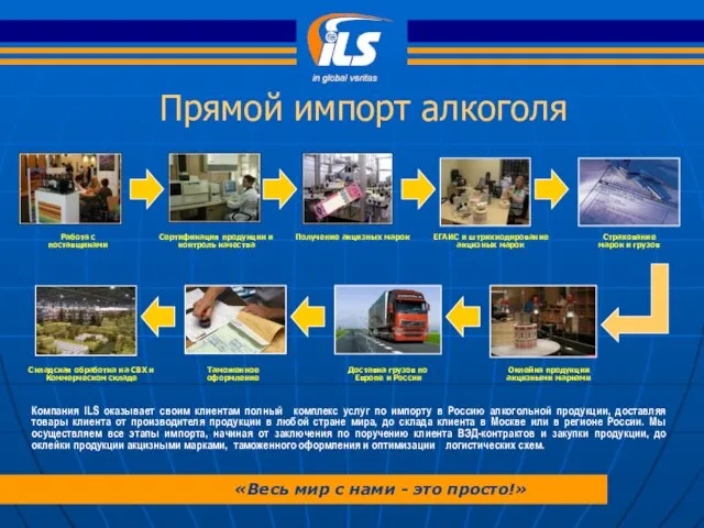 Прямой импорт алкоголя Работа с поставщиками Сертификация продукции и контроль качества Получение