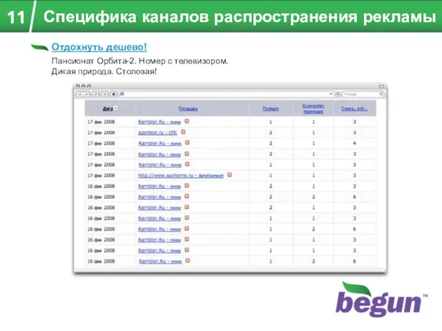 Специфика каналов распространения рекламы